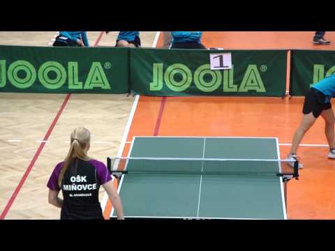 OŠK MIŇOVCE - SVS STROECK NIEDEROSTEREICH  1:6