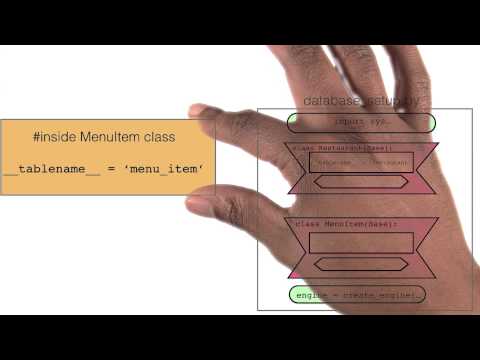 Putting it all together Full Stack Foundations