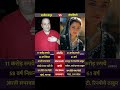 Rajiv Kapoor And Mandakini Bollywood Ram Teri Ganga Maili Short Video YouTube