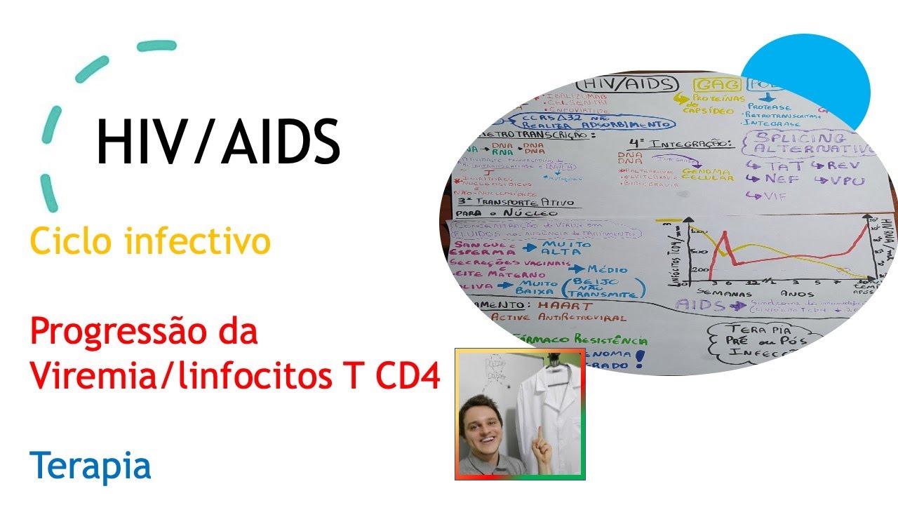 HIV / AIDS  | Curso de virologia | Medicina passo a passo