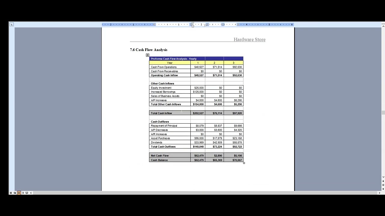 Hardware Store Business Plan