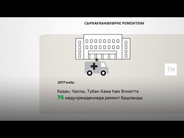 2017 елда Татарстанда сырхауханәләрне капиталь ремонтлау 4 миллиард сумга төшкән