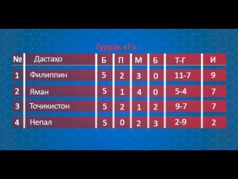 Tajikistan   Yemen   0 0   Highlights   AFC Asian Cup UAE 2019 Qualifiers