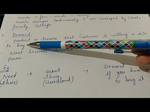 Needs wants demand Marketing Management