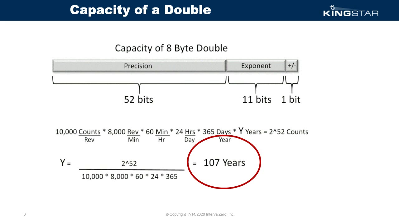 Electronic Design Webinar