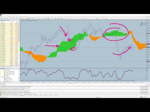 Ichimoku Cloud Trader Overview