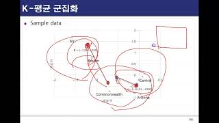 01_14.군집분석과 소셜네트워크 분석14