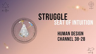 Human Design: Channel of Struggle 38-28 - Finding Purpose Through Resilient Knowing