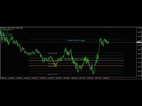 Video Gann Made Easy
