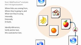 InLinks from WebPosition: SEO analysis of inbound and internal links