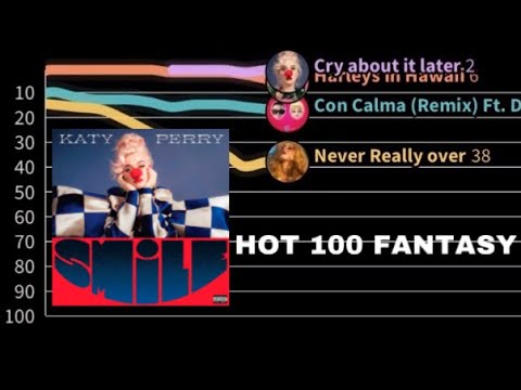 Katy Perry (SMILE) - Billboard Hot 100 Chart History FANTASY