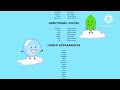The BFDI Movie 2 End Credits 2022