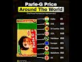 Global Price Tag Of India S Favourite Biscuit Parle G