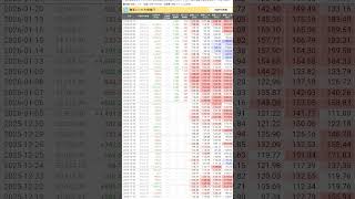 【仮説】日経ダブルインバース病発症!!怖いけど自分の投資手法は貫いたほうがいい
