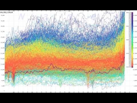 1000 days (4 years) of eMini Depth