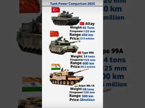 Expert Reveals 5 Game-Changing Features of Altay and Arjun Mk-1A Tanks