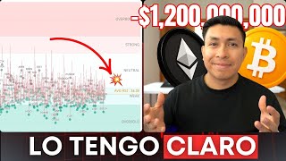 Crypto Market October 17 | Bitcoin and Altcoins