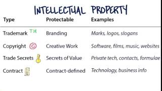 08 Intellectual Property Overview quicktime