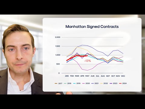 May 2024 Manhattan Real Estate Market Update