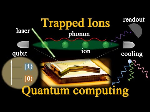 How exactly does trapped ions perform quantum computing?