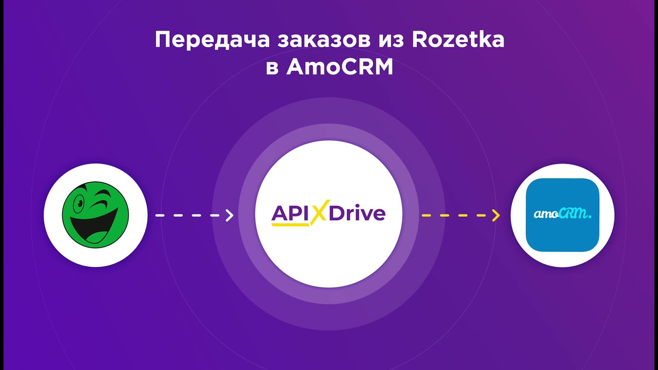 Как настроить выгрузку новых заказов из Rozetka в AmoCRM?