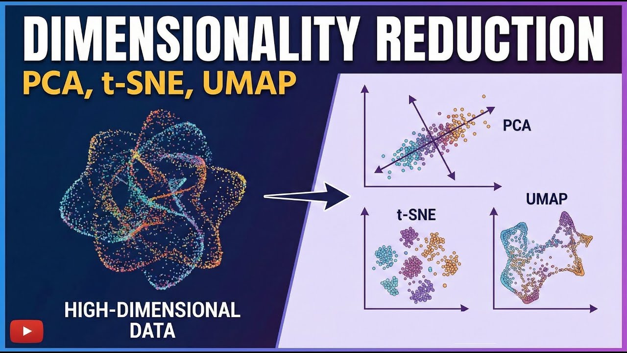 Dimensionality Reduction in ML | PCA vs t-SNE vs UMAP | Unsupervised Learning | Ch 5 – Pt 2