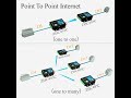Rs485 Industrial Modbus Gateway