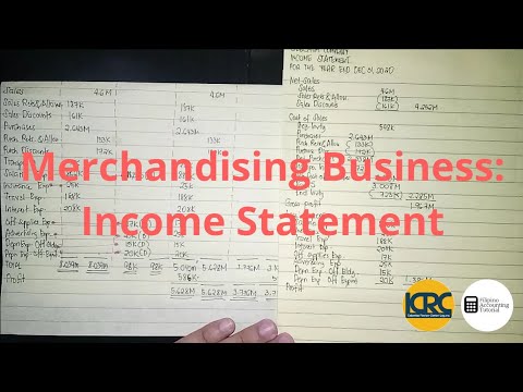 Basic Accounting The Accounting Equation Assets