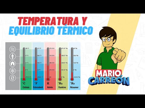 Temperatura y Equilibrio Térmico