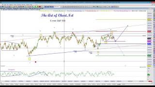 Ask Us 10-6 The Art of Chart subscriber Q&A