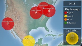 Top Five Largest Cities in North America (1600-2018)