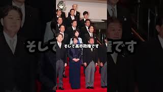 「本当に恥ずかしい」立憲杉尾議員がガソリン減税アピールで大炎上！自民党国民民主党立憲民主党高市早苗榛葉賀津也