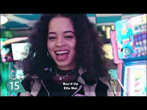 Top 50 Best Songs of 2019 Year End Chart 2019