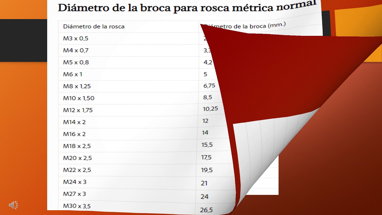 Watch Equipo 3 Calculo de diámetro de una broca para machuelo. Now Equipo 3 Calculo de diámetro de una broca para machuelo.