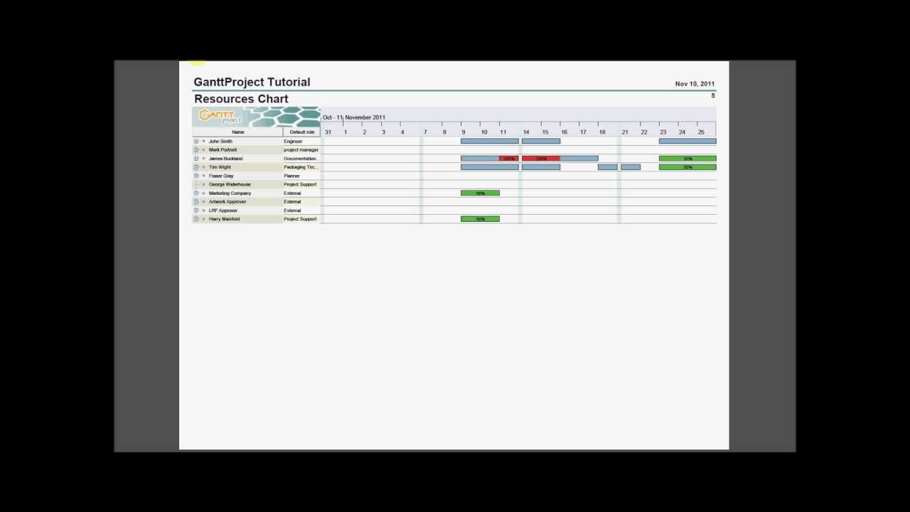Marketing with Agentforce