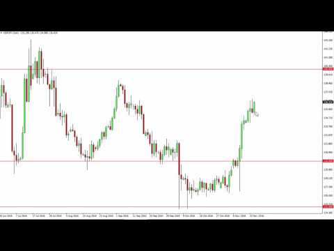 GBP/JPY Technical Analysis for November 18 2016 by FXEmpire.com