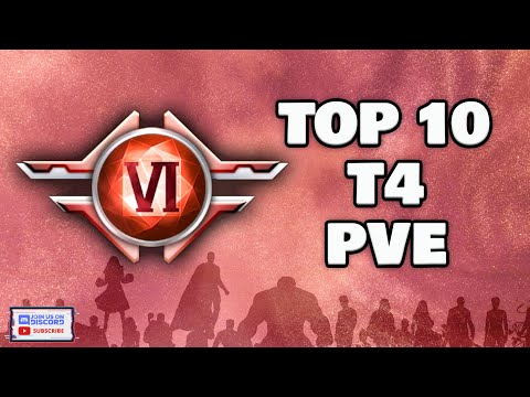 TOP 10 PVE T4 Characters | ABX , ABL , WBL , GBR & Rifts | CTPS / Artifacts | Marvel Future Fight
