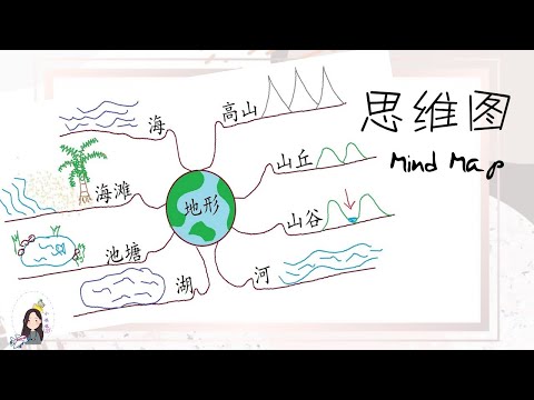 地形名稱