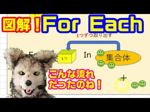 レステス・マクロスティグマについて詳しく解説