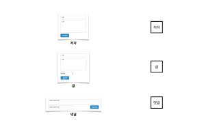 관계형 데이터 모델링 - 4.4. 엔티티 정의