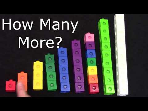 Grade 1: Math Lesson #81 Identifying How Many More