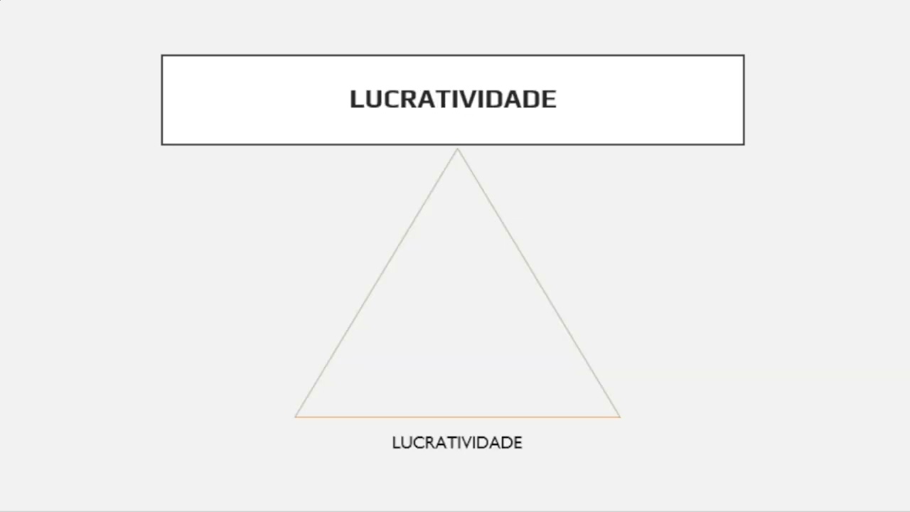 Precificação Avançada - Método de triangulação - Parte I