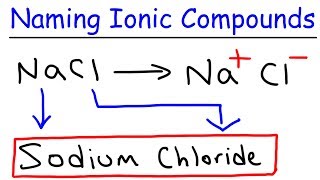 How To Name Ionic Compounds In Chemistry