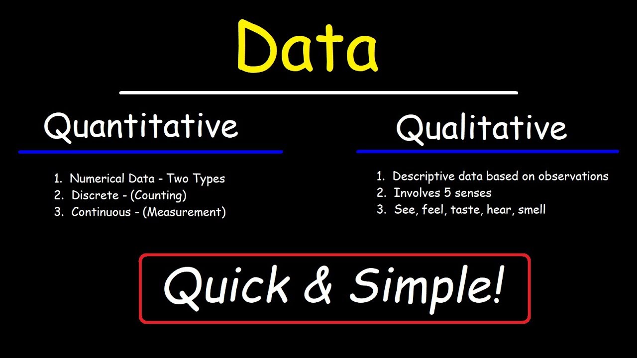 What is the definition of qualitative and quantitative?
