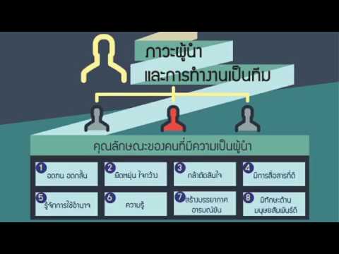 YouTube ในการปรับปรุงความแข็งแรง Baclofen และความอ่อนแอ