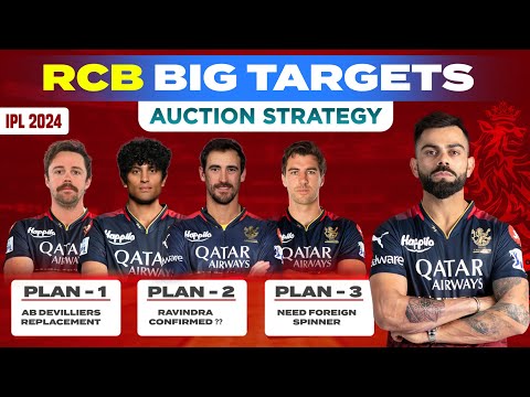 RCB Target Players 2024 | RCB Auction Strategy For IPL 2024 | RCB Retained & Released Players 2024