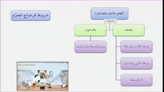 فقه الأسرة من التأهيل الفقهي 08 المحرمات بالمصاهرة - عبدالله أبا الخيل image