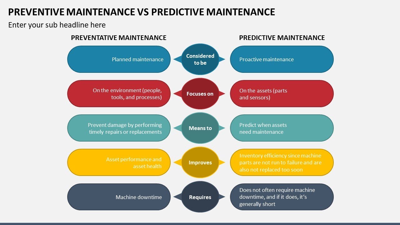 Preventive Maintenance vs Predictive Maintenance Animated Slides