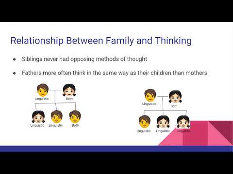 Visual Vs  Verbal Thought