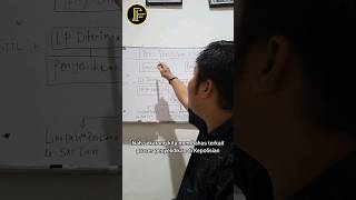 Download lagu Investigation Process Flow #investigation #criminal #police #legal science #law mp3